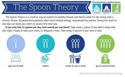 What The Fork Is A Spoonie?